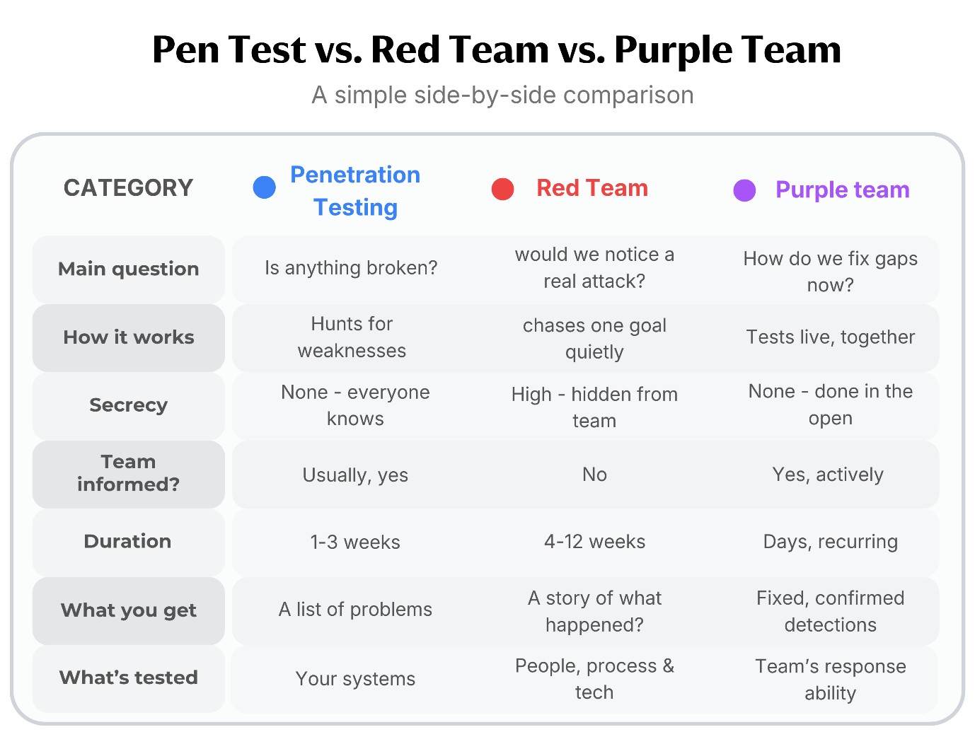red team